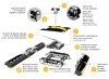 F1/ F1A - Ρομπότ Καθαρισμού Φωτοβολταϊκών SolarCleanO